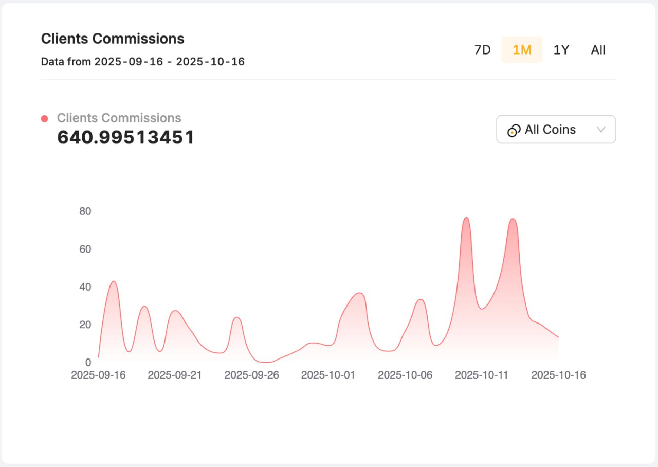 Bybit crypto inkomsten statistiek