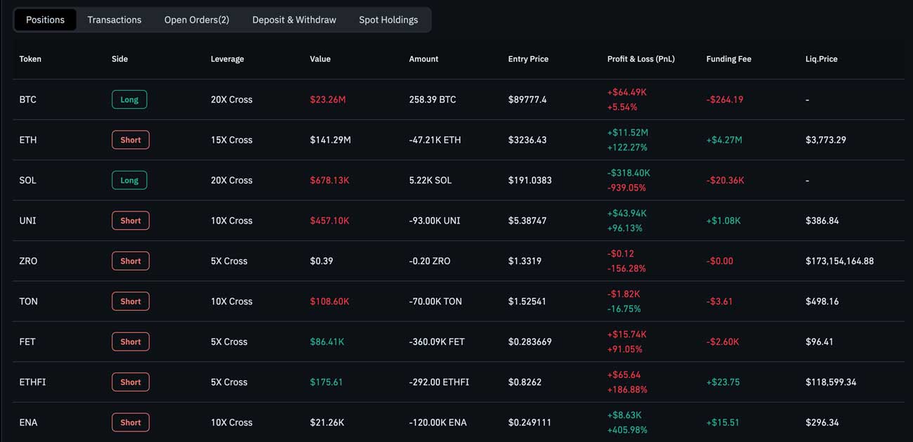 HyperLiquid Wallet Positions
