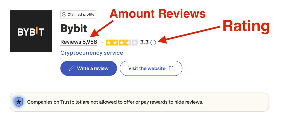 Bybit Trustpilot Example