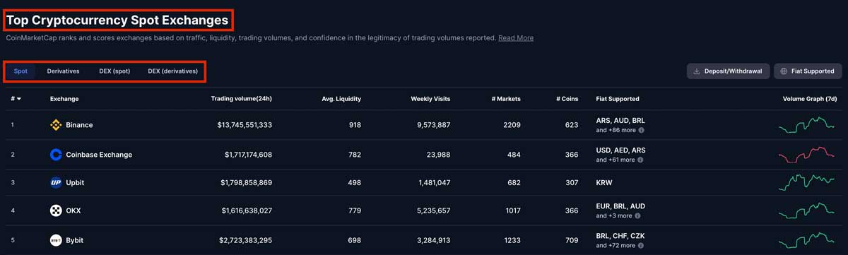 Coinmarketcap Exchange List