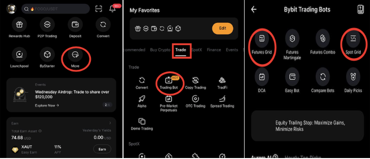Bybit process Grid Bots