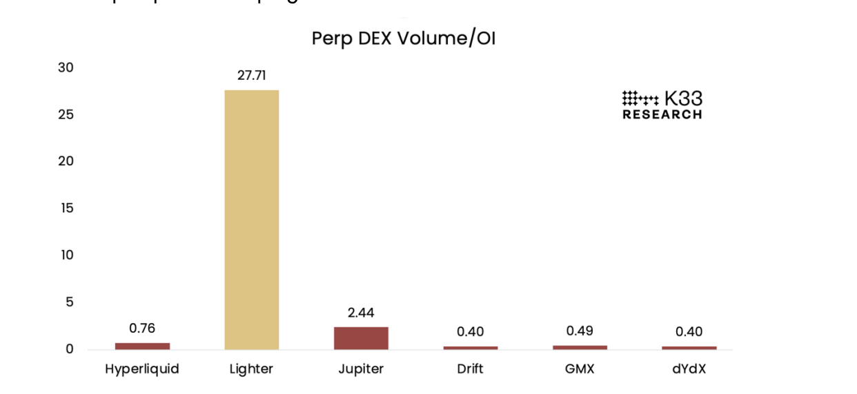 LighterDEX onderzoek