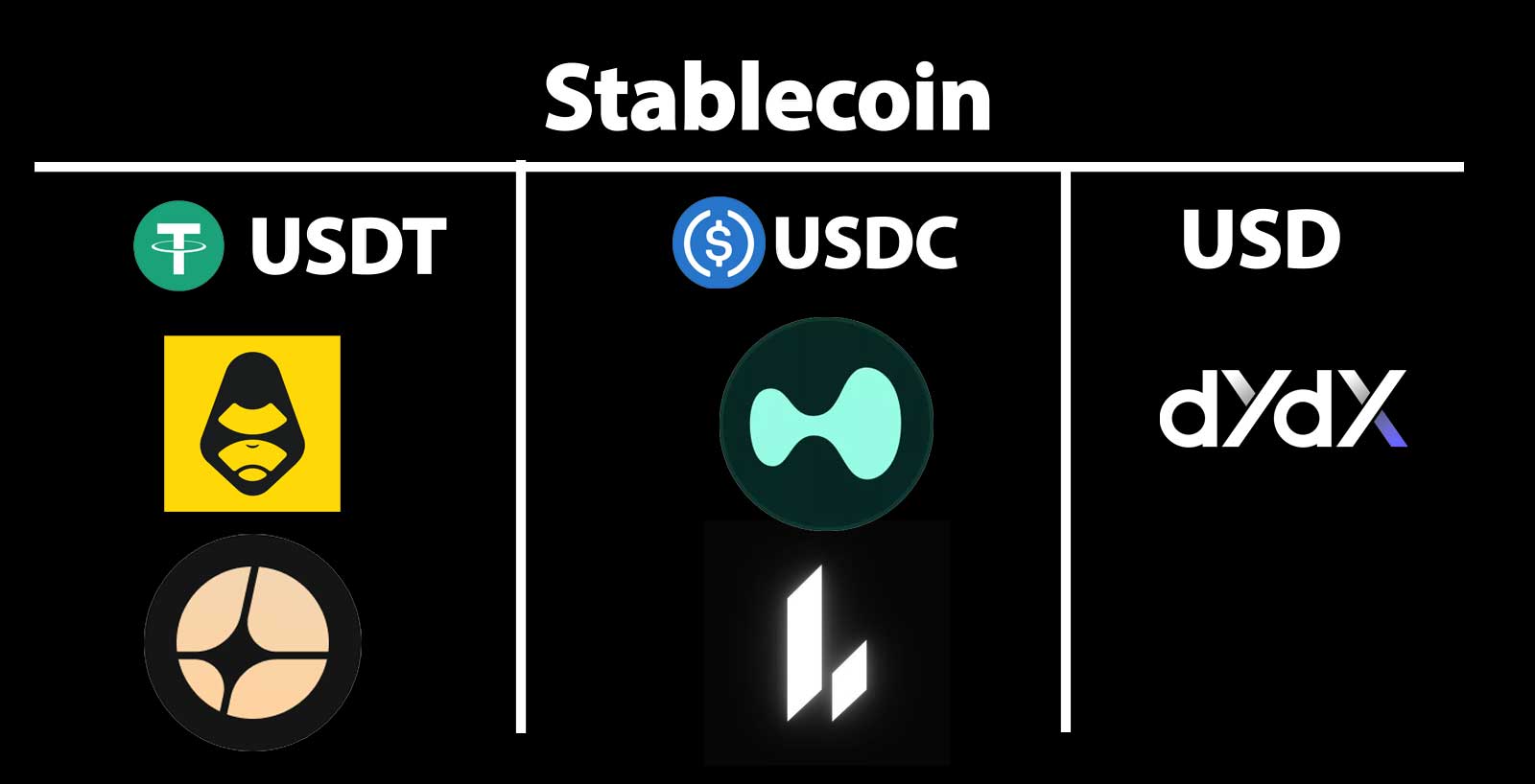 DEX Stablecoin
