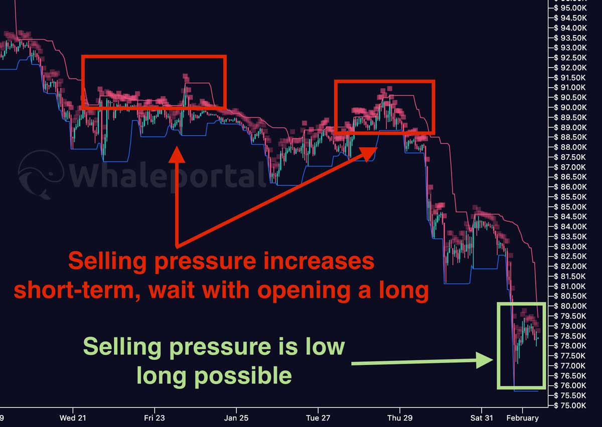 Heatmaps Buying and Selling PRessure