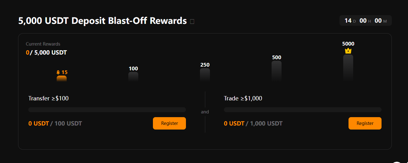 BloFin 14-Day Deposit & Trading Bonus