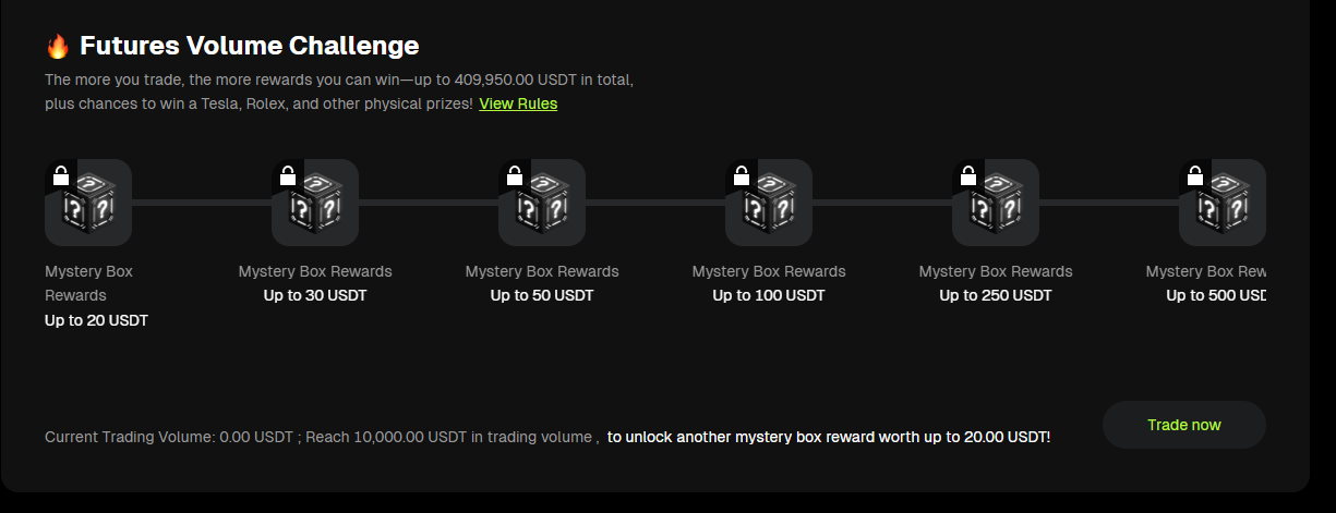 Bitunix Futures Volume Challange