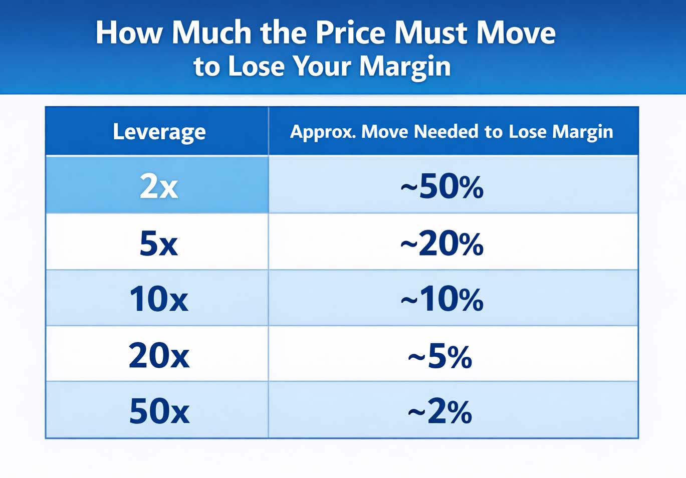 Liquidation calculations table