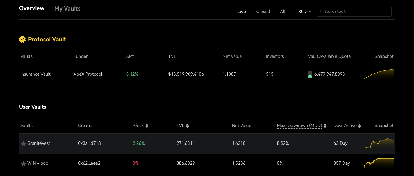 Apex Omni Protocol Vault