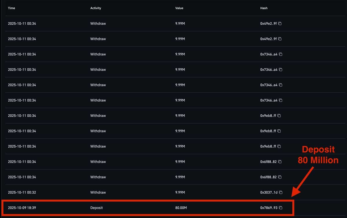 Trump Insider Wallet DEposit on HyperLiquid