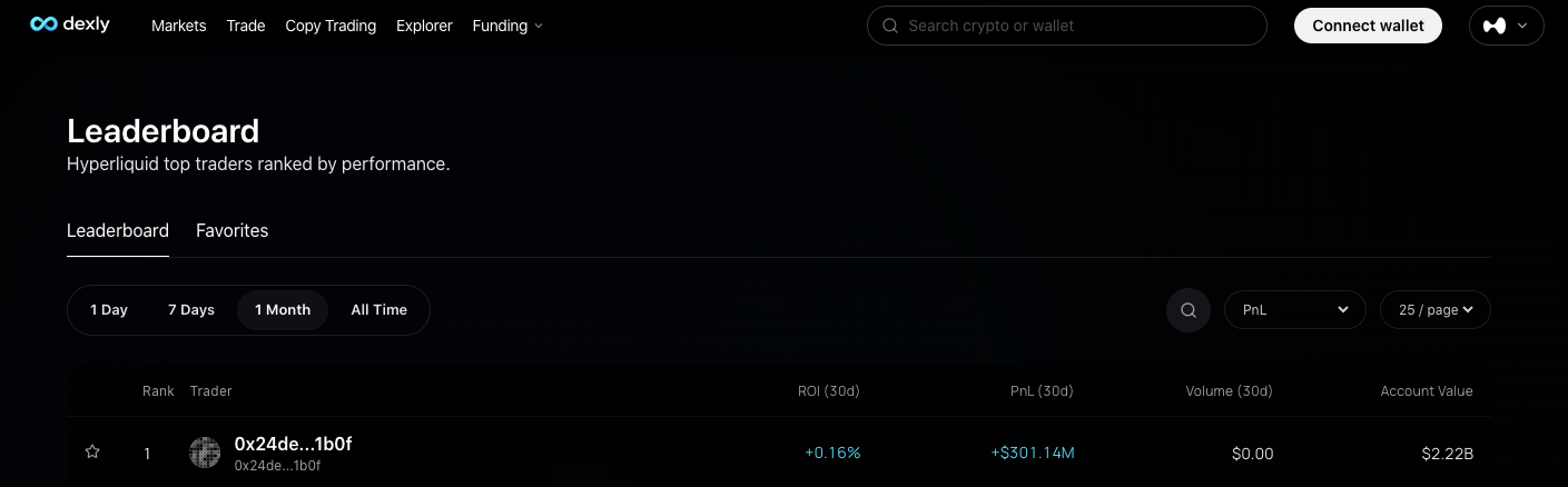 Dexly Hyperliquid Leaderboard