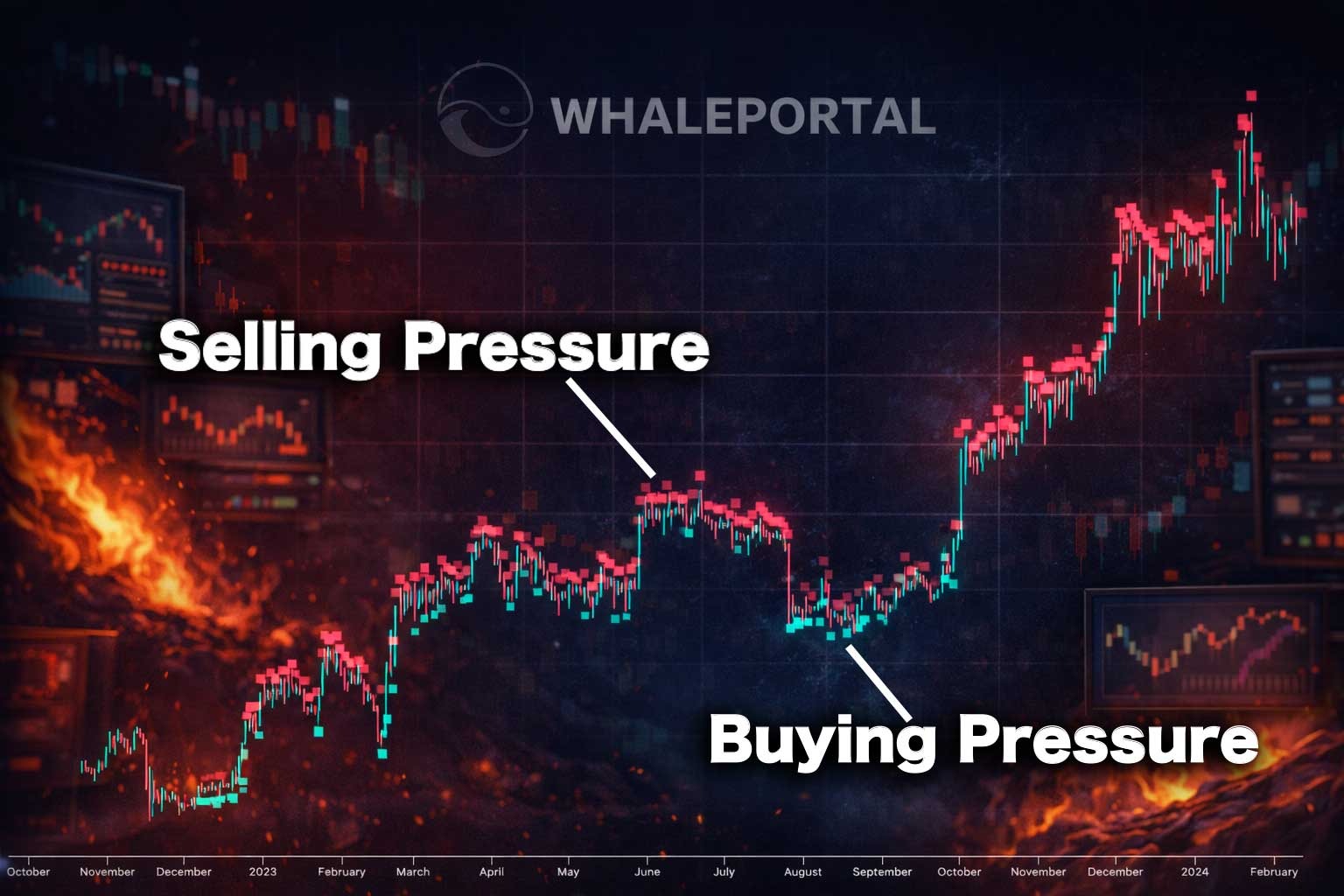 Buying and selling pressure