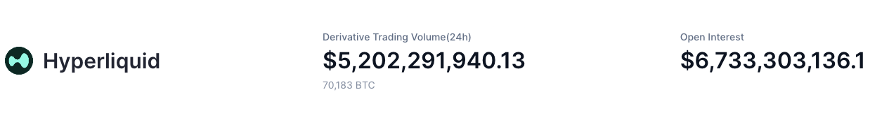 HyperLiquid Liquidity