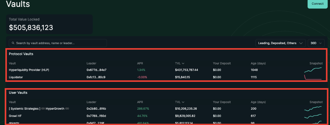 Hyperliquid types of vaults