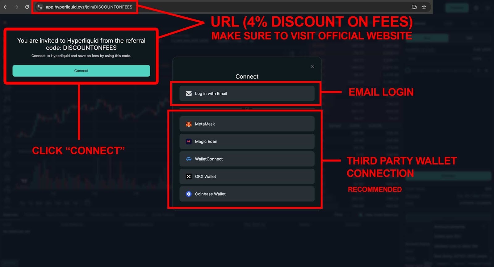 Conectar billetera (ej. MetaMask) o crear cuenta