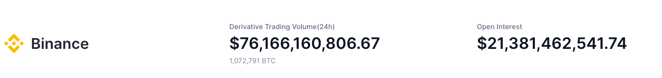 Binance liquidity and volume