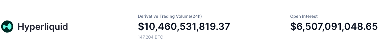 Hyperliquid liquidity and volume