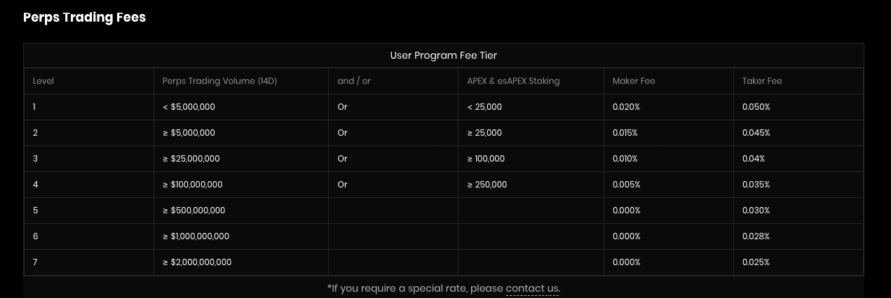 Apex Omni Perpetual Trading Fees