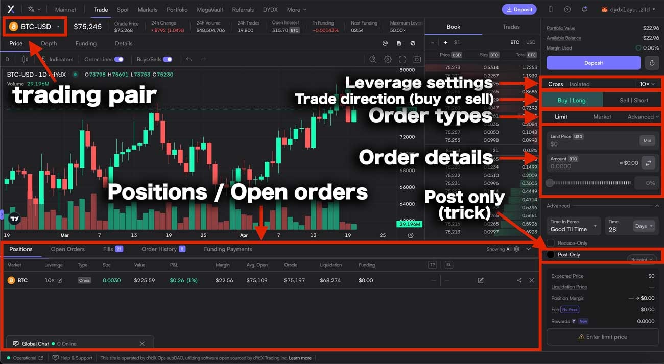 step by step explanation of how to open a trade on Dydx showing the Dydx dashboard