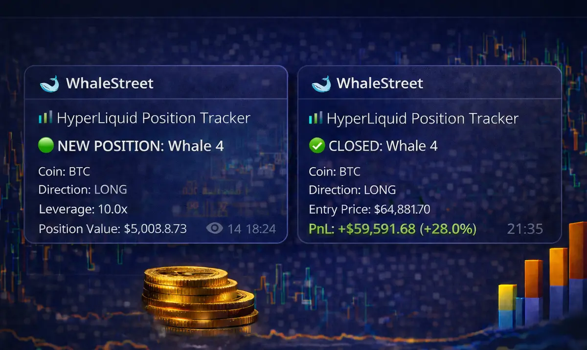 Whalestreet example of Hyperliquid whale alert