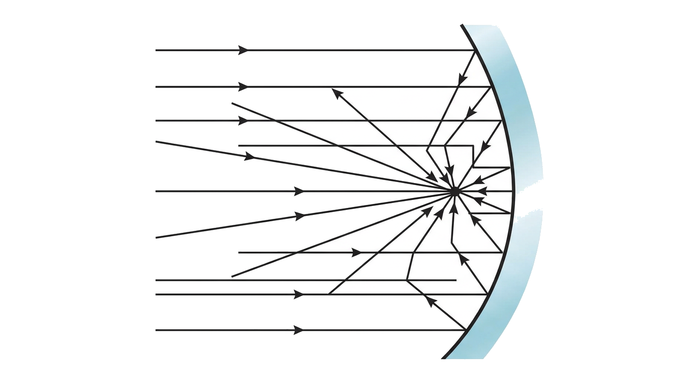 Concave Mirror