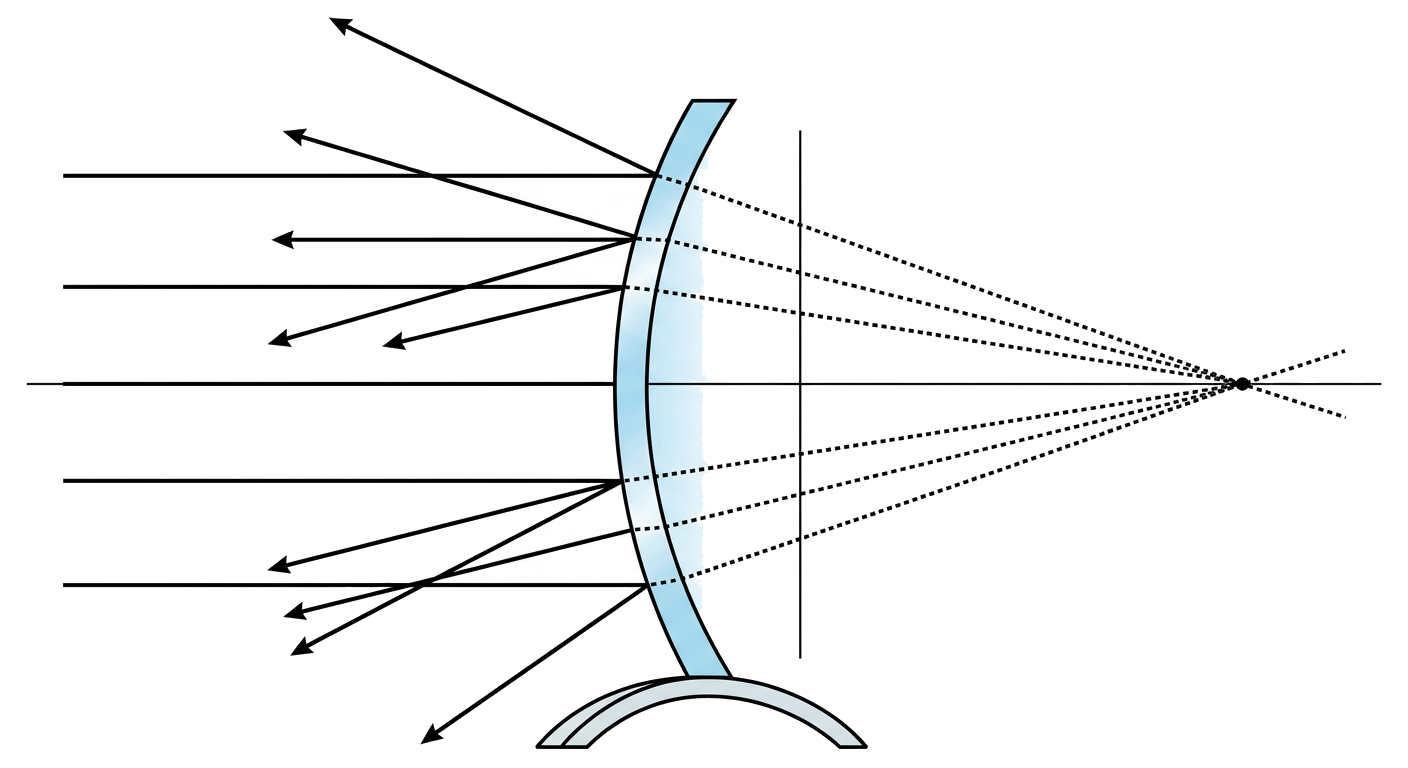 Convex Mirror Ray Diagram