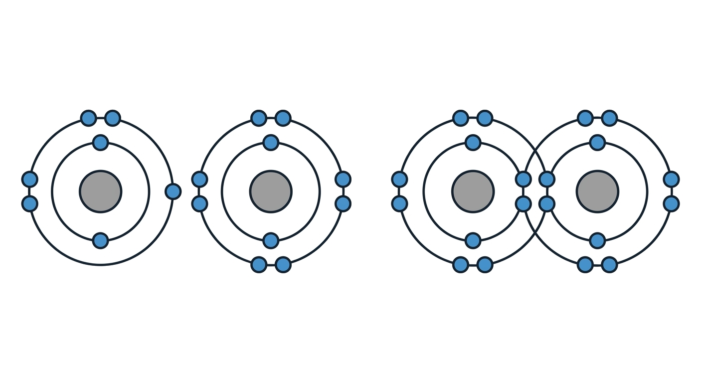 Covalent Bond Formation Diagram