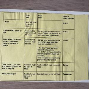 Original cue card – This Morning (1988)